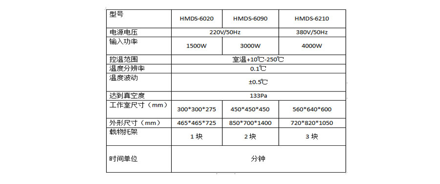 HMDS預(yù)處理真空干燥箱