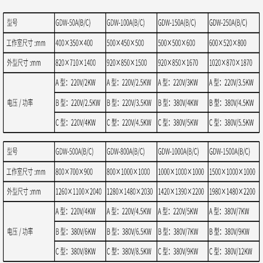 高低溫試驗(yàn)箱