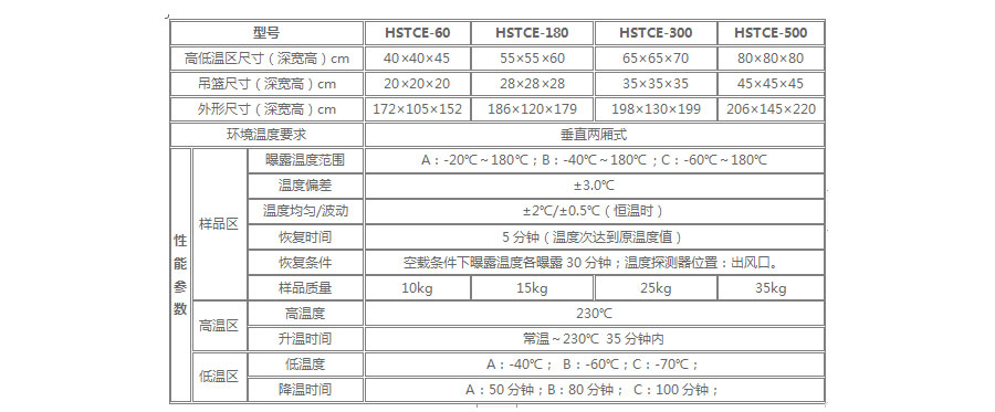 兩廂式冷熱沖擊高低溫試驗箱